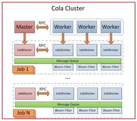 網(wǎng)絡(luò)爬蟲技術(shù) 數(shù)據(jù)獲取的核心利器